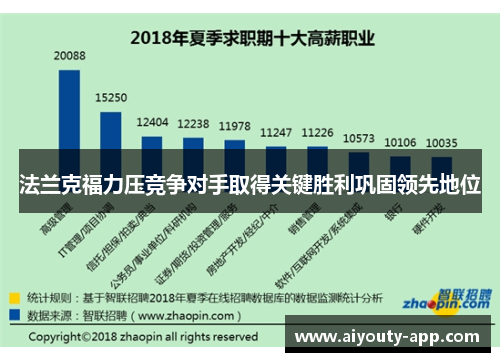 法兰克福力压竞争对手取得关键胜利巩固领先地位