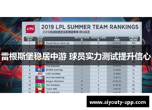 雷根斯堡稳居中游 球员实力测试提升信心