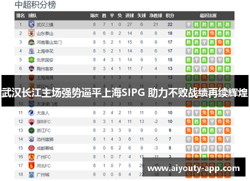 武汉长江主场强势逼平上海SIPG 助力不败战绩再续辉煌